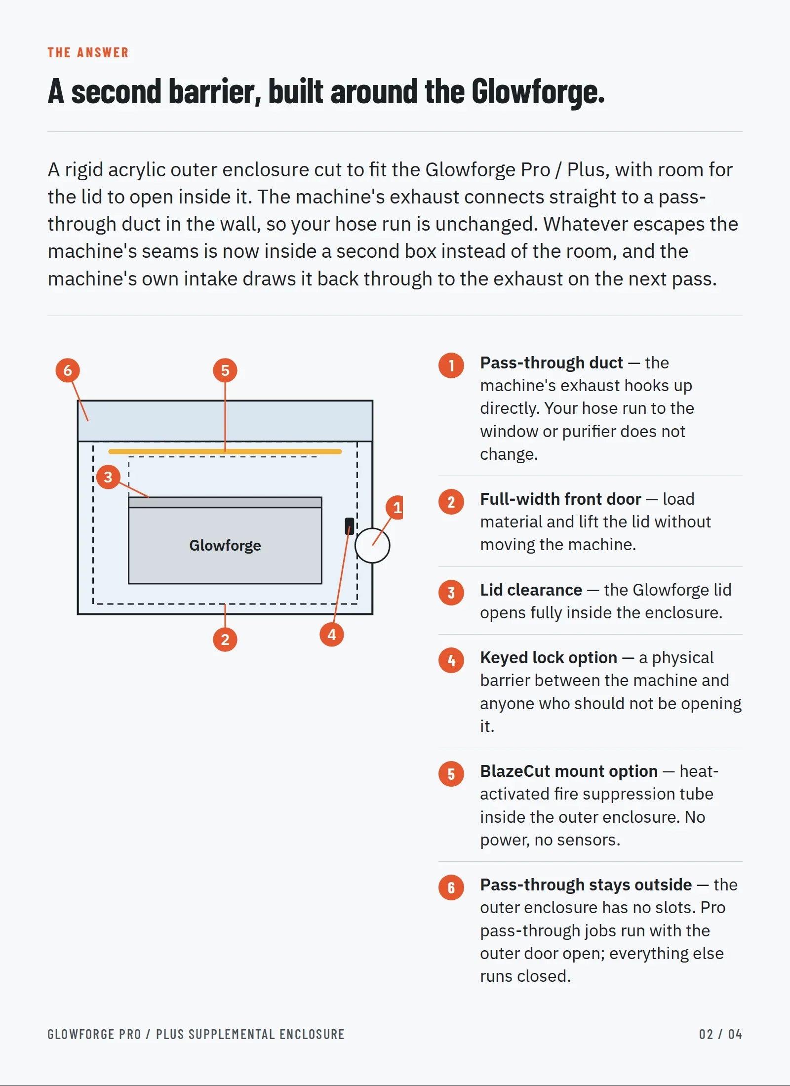 Glowforge Pro / Plus Supplemental Enclosure: annotated diagram of the outer enclosure with pass-through duct, front door, lid clearance, lock and BlazeCut mount