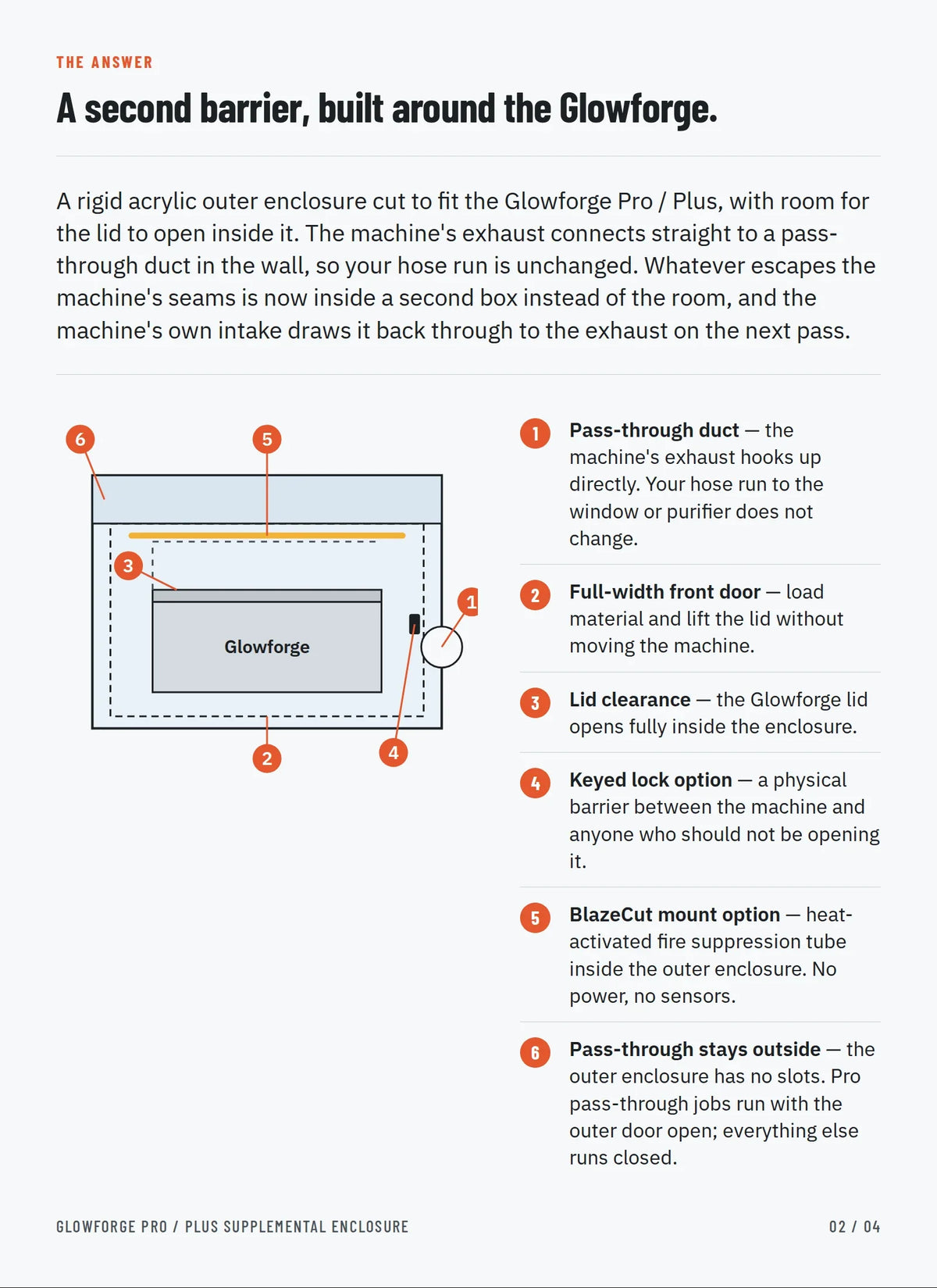 Glowforge Pro / Plus Supplemental Enclosure: annotated diagram of the outer enclosure with pass-through duct, front door, lid clearance, lock and BlazeCut mount