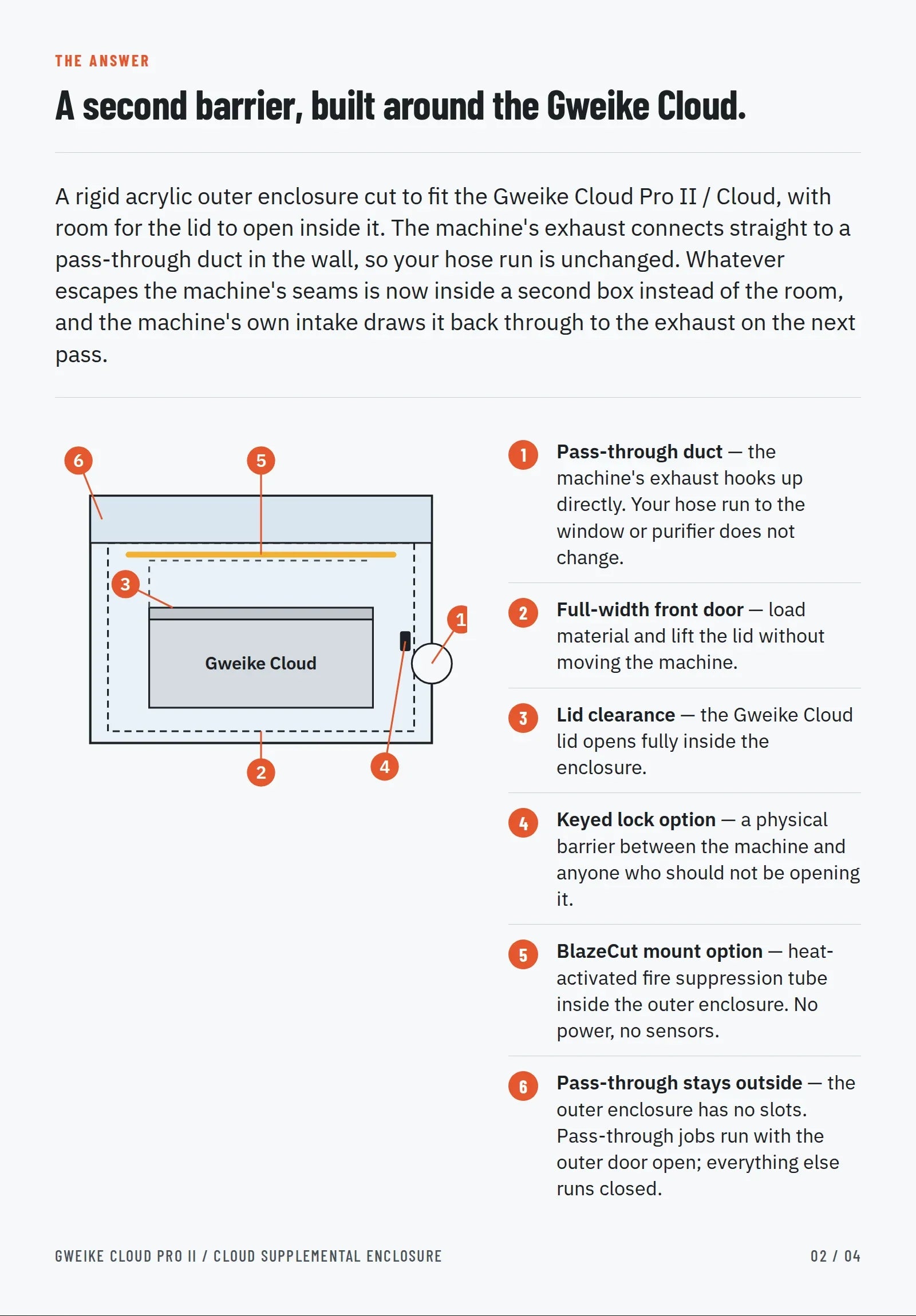 Gweike Cloud Supplemental Enclosure: annotated diagram of the outer enclosure with pass-through duct, front door, lid clearance, lock and BlazeCut mount