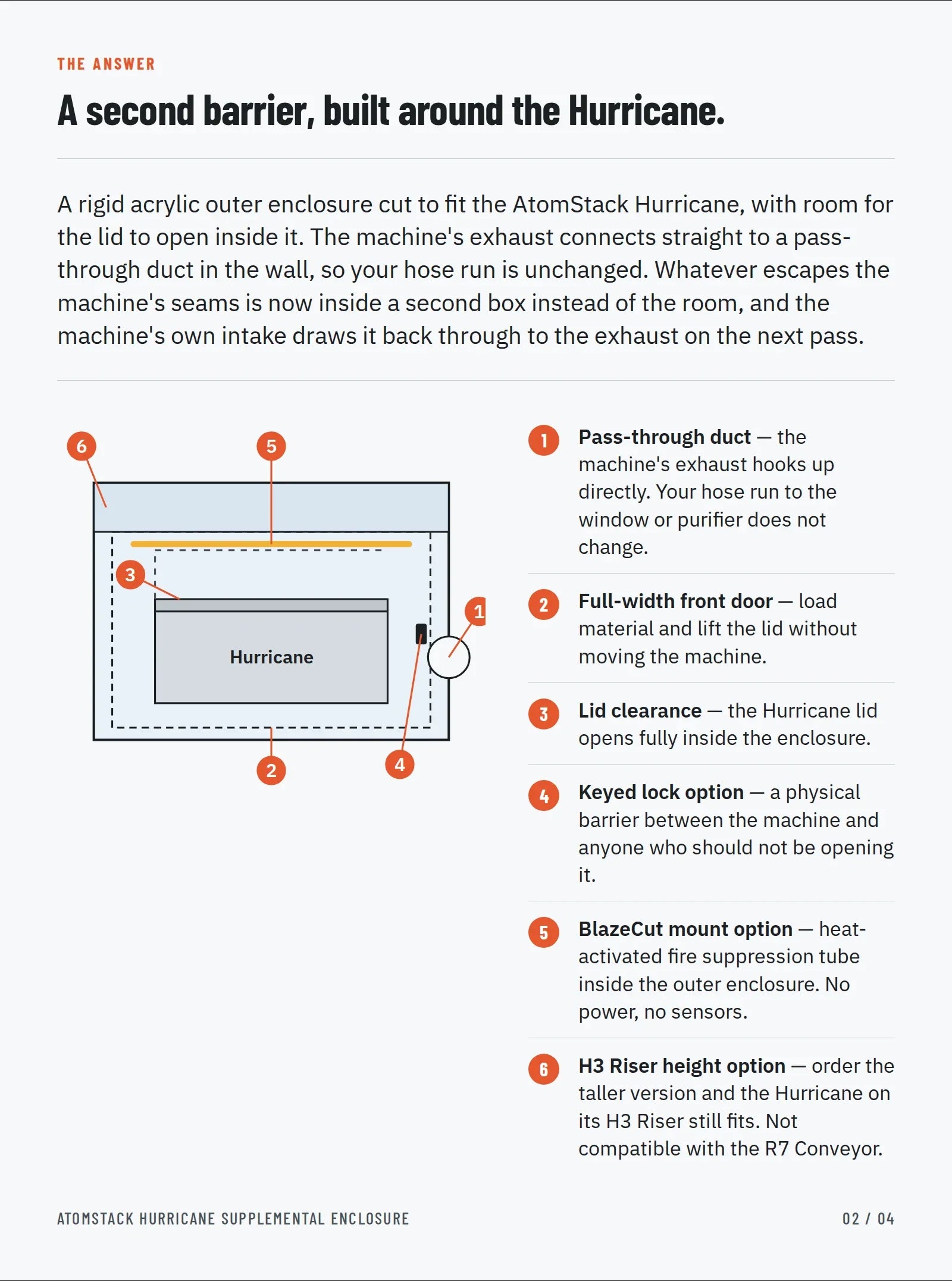 AtomStack Hurricane Supplemental Enclosure: annotated diagram of the outer enclosure with pass-through duct, front door, lid clearance, lock, BlazeCut mount and H3 Riser height option
