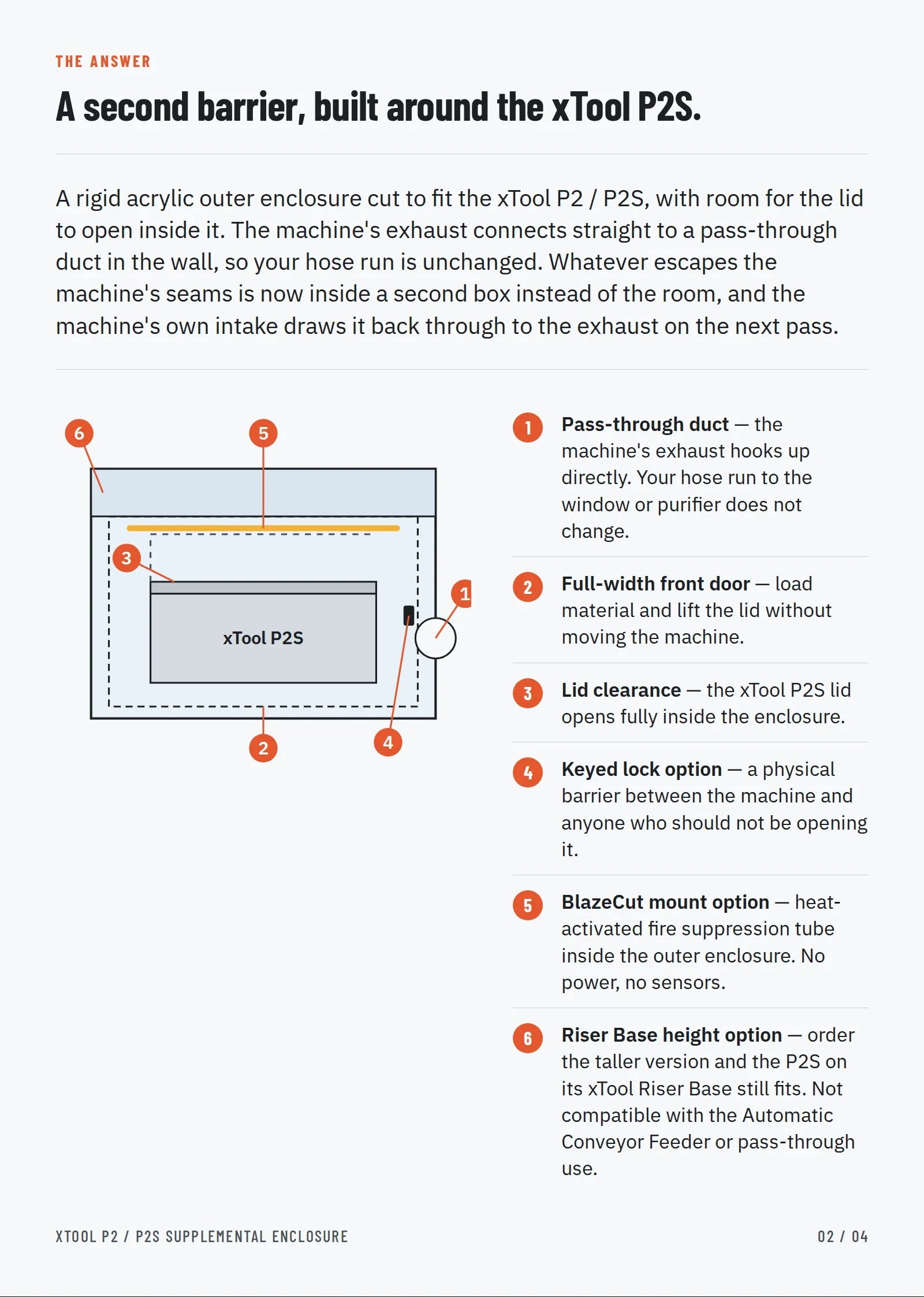 xTool P2 / P2S Supplemental Enclosure: annotated diagram of the outer enclosure with pass-through duct, front door, lid clearance, lock, BlazeCut mount and Riser Base height option