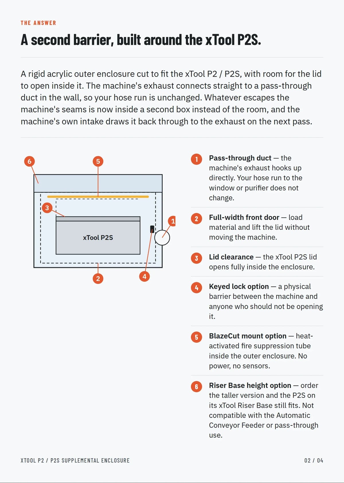 xTool P2 / P2S Supplemental Enclosure: annotated diagram of the outer enclosure with pass-through duct, front door, lid clearance, lock, BlazeCut mount and Riser Base height option