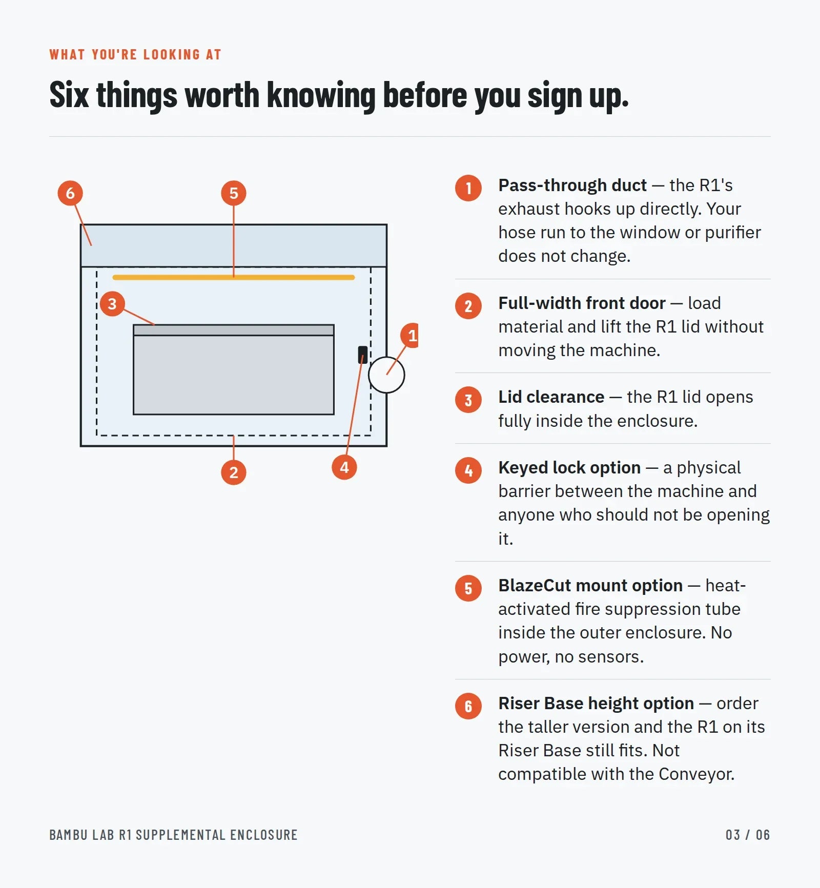 Annotated diagram: pass-through duct, full-width front door, lid clearance, keyed lock option, BlazeCut mount option, Riser Base height option