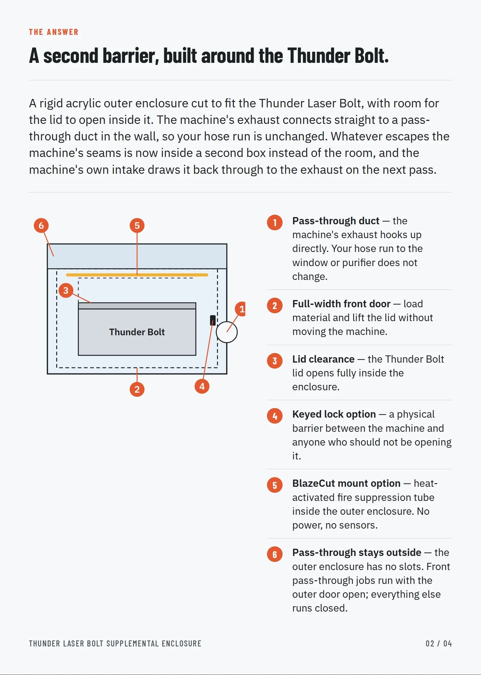 Thunder Laser Bolt Supplemental Enclosure: annotated diagram of the outer enclosure with pass-through duct, front door, lid clearance, lock and BlazeCut mount