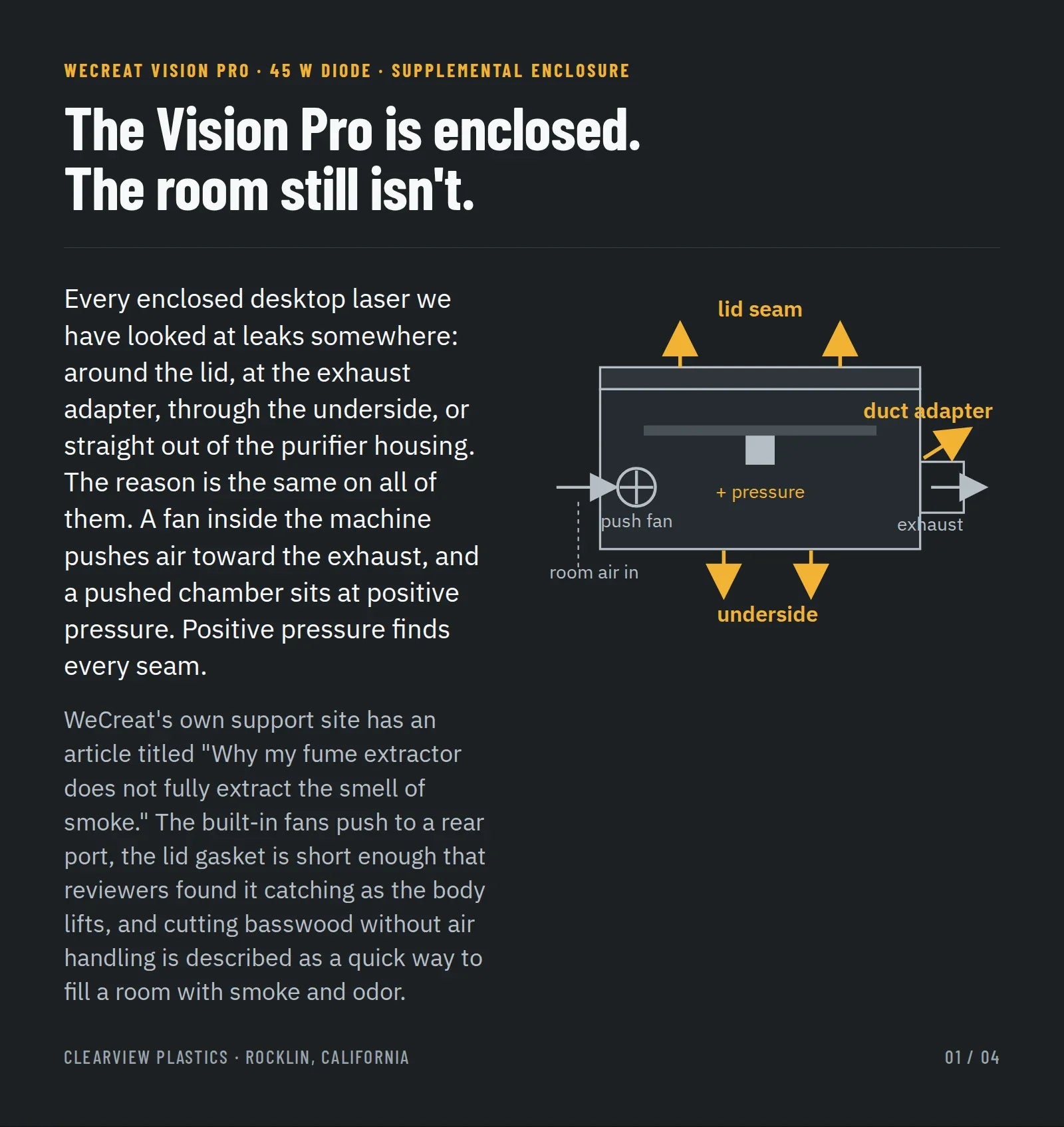 Why an enclosed laser still leaks: internal push fan, positive pressure, smoke escaping at lid seam, duct adapter and underside