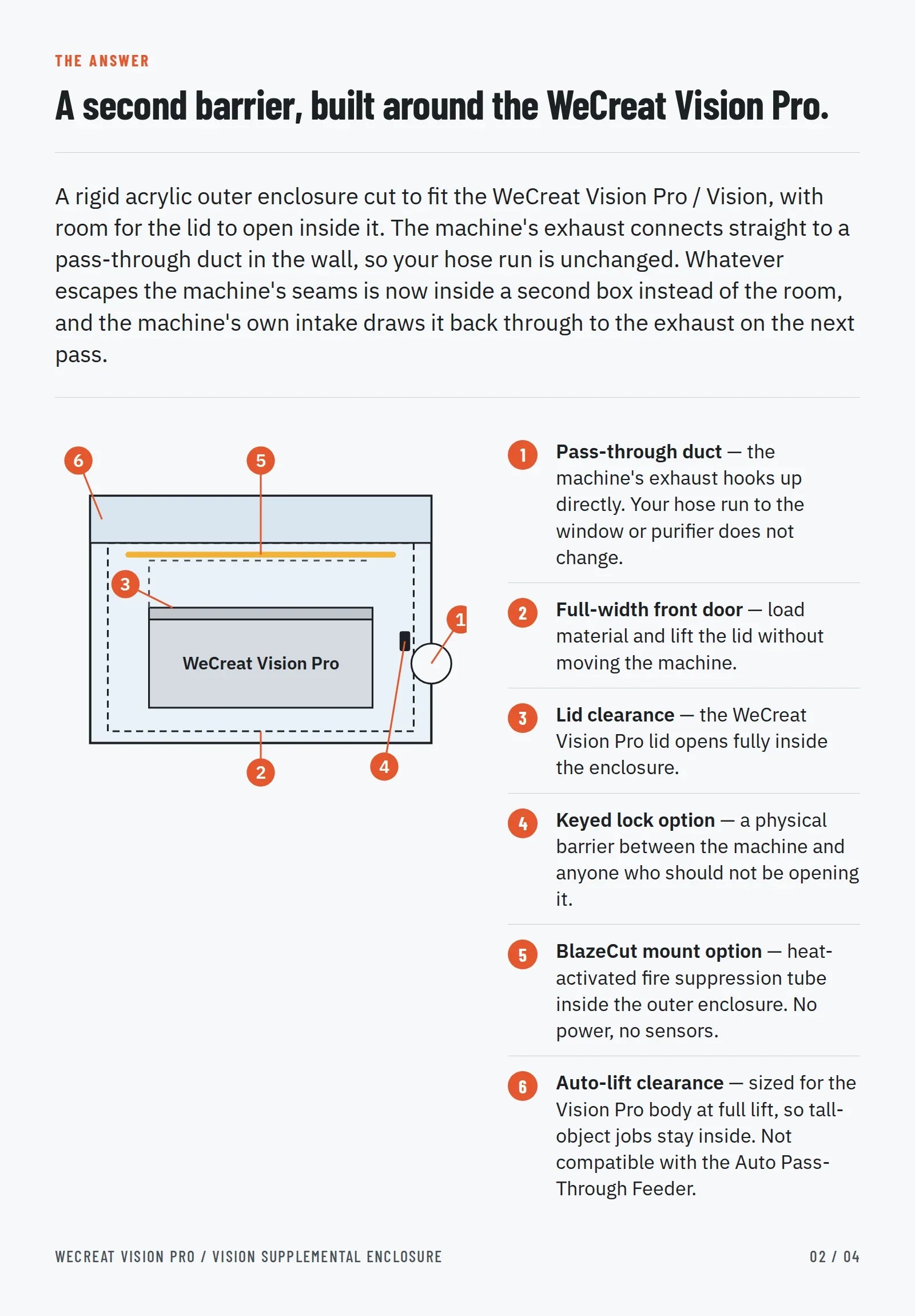 WeCreat Vision Pro Supplemental Enclosure: annotated diagram of the outer enclosure with pass-through duct, front door, lid clearance, lock and BlazeCut mount