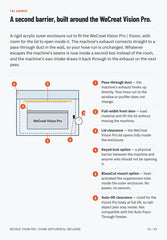 WeCreat Vision Pro Supplemental Enclosure: annotated diagram of the outer enclosure with pass-through duct, front door, lid clearance, lock and BlazeCut mount