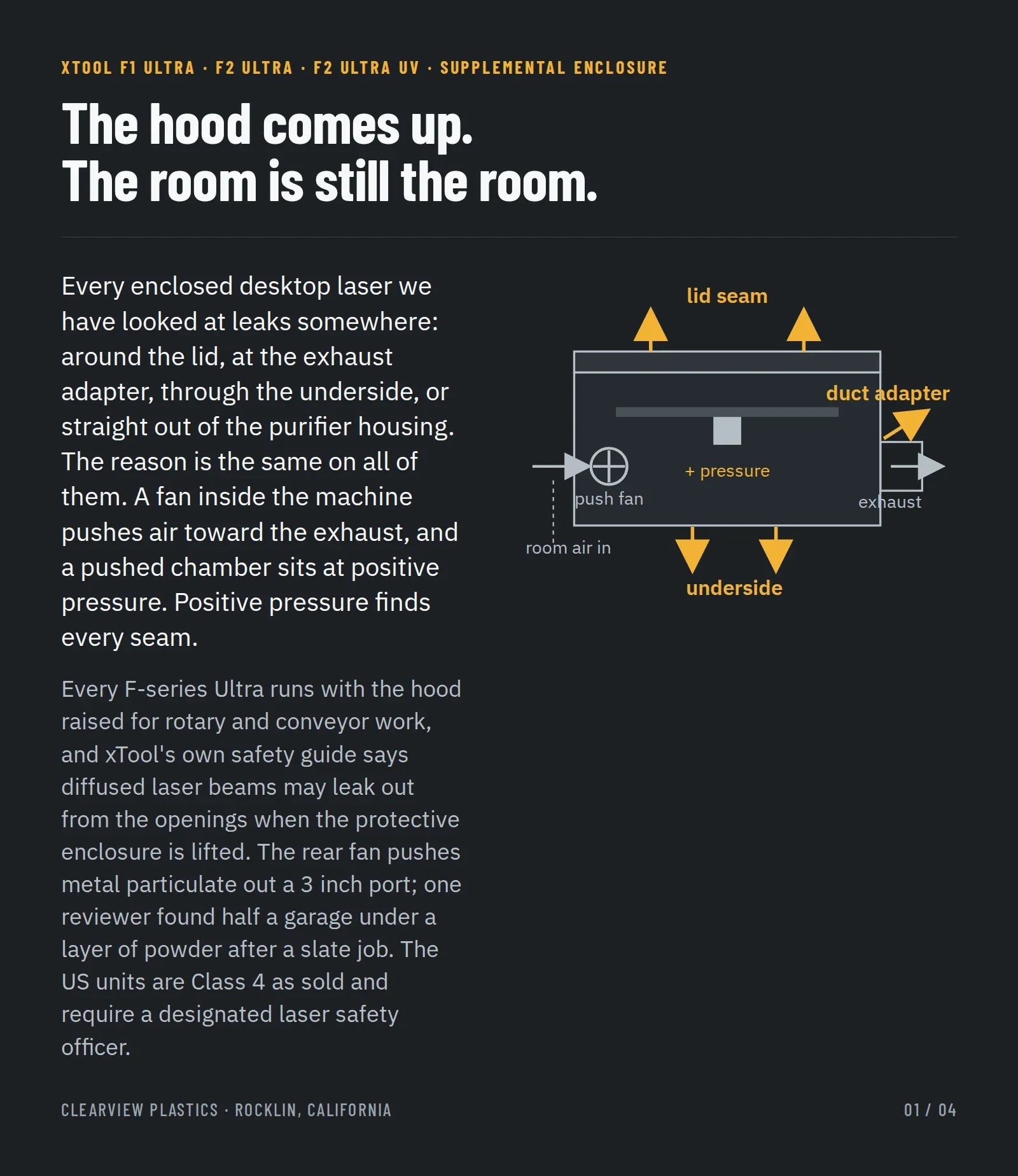 The hood comes up, the room is still the room: why an enclosed laser marker still leaks particulate