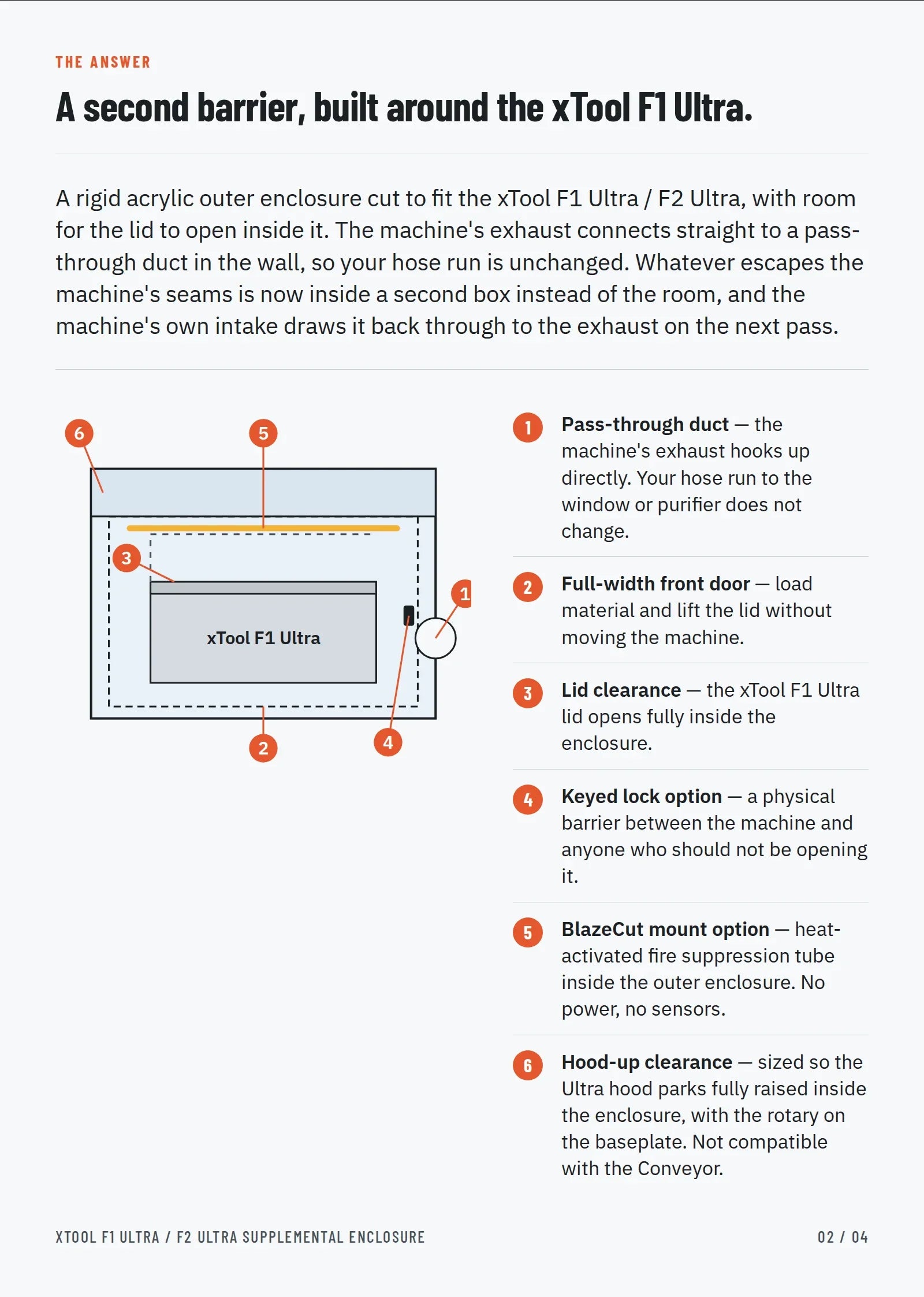 xTool F1 Ultra / F2 Ultra Supplemental Enclosure: annotated diagram of the outer enclosure with pass-through duct, front door, hood clearance, lock and BlazeCut mount