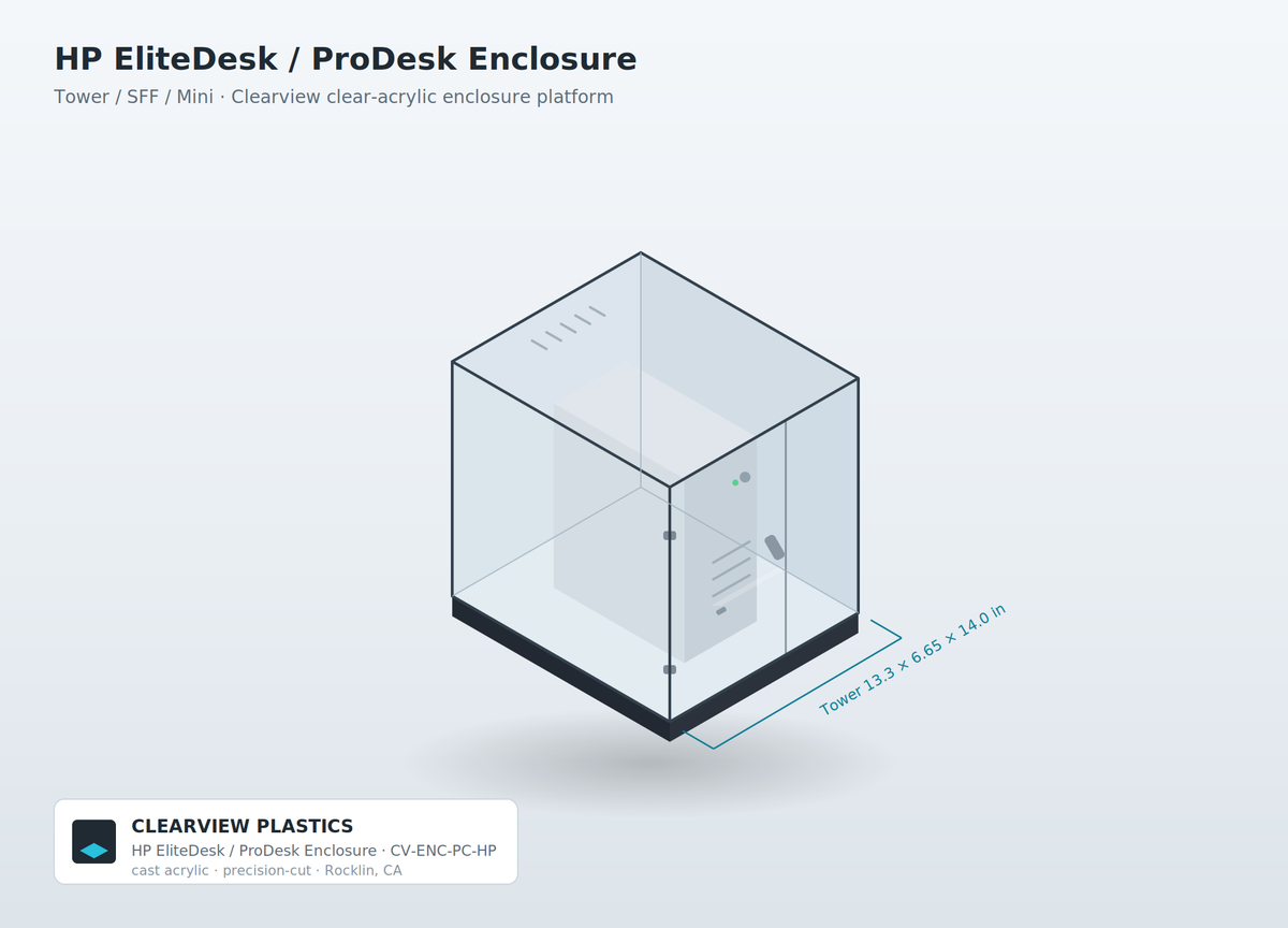 HP EliteDesk & ProDesk Enclosure — Clear Acrylic Dust & Tamper Protection