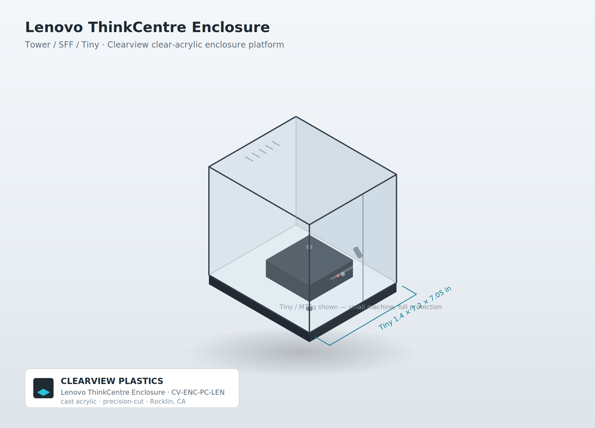 Lenovo ThinkCentre Enclosure — Clear Acrylic Dust & Tamper Protection (Tower, SFF & Tiny)