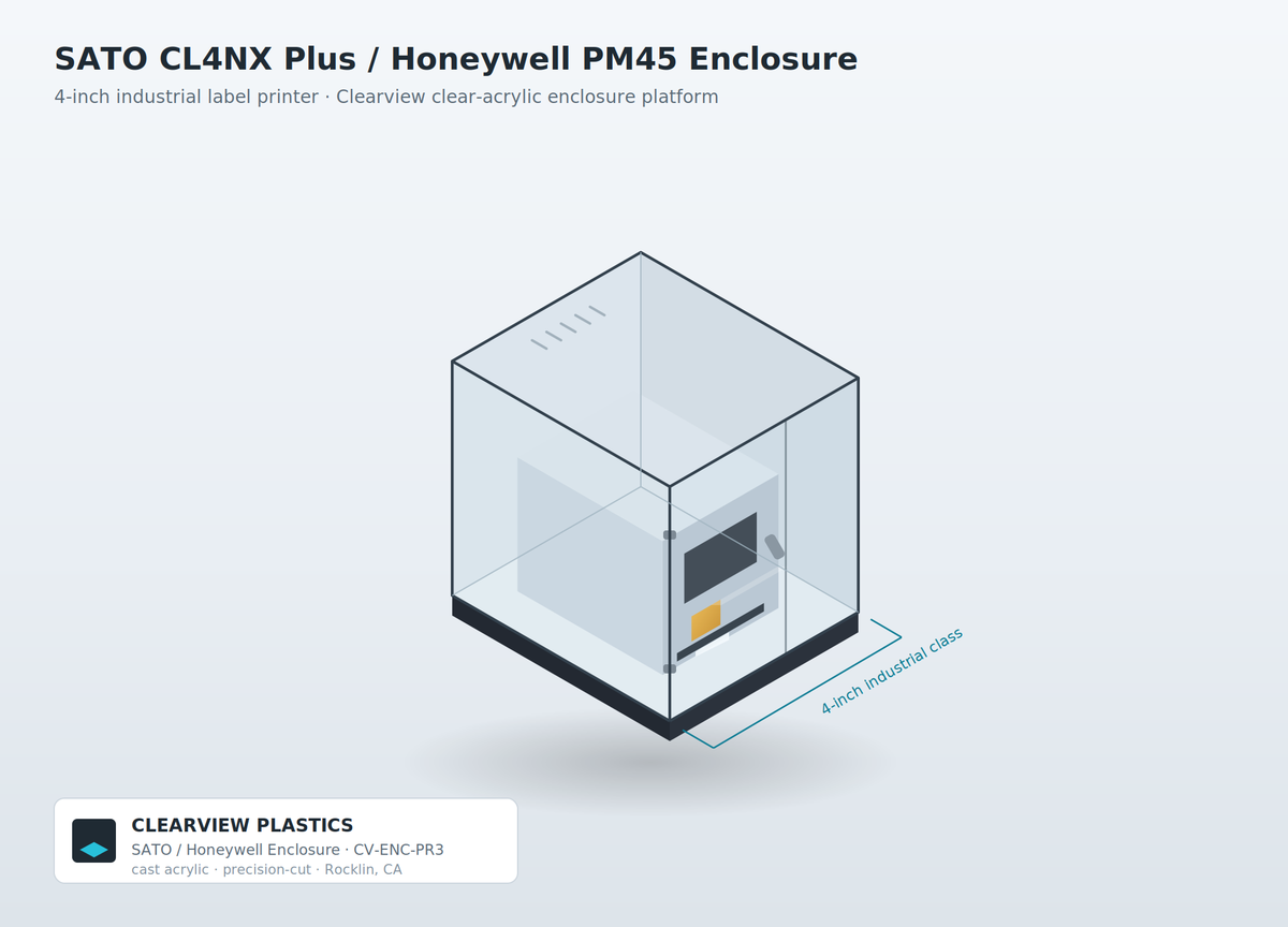 SATO CL4NX Plus & Honeywell PM45 Enclosure — Clear Acrylic Industrial Printer Dust Cover