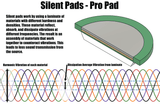 Silent Pads Pro - Dampening Pads for 3D printers